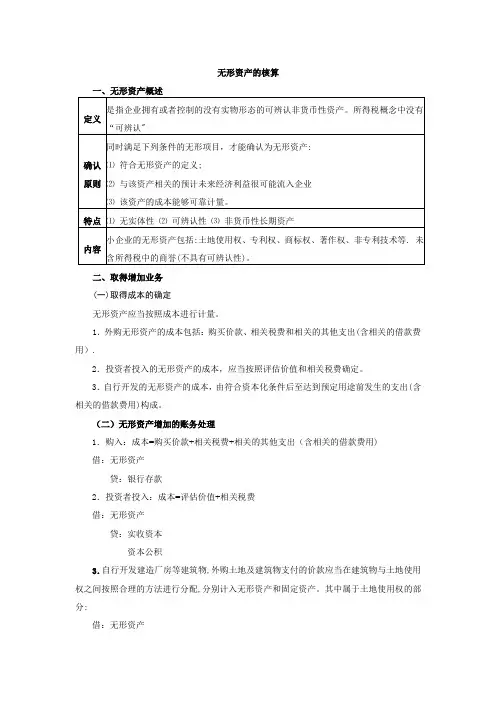 小企业会计准则无形资产