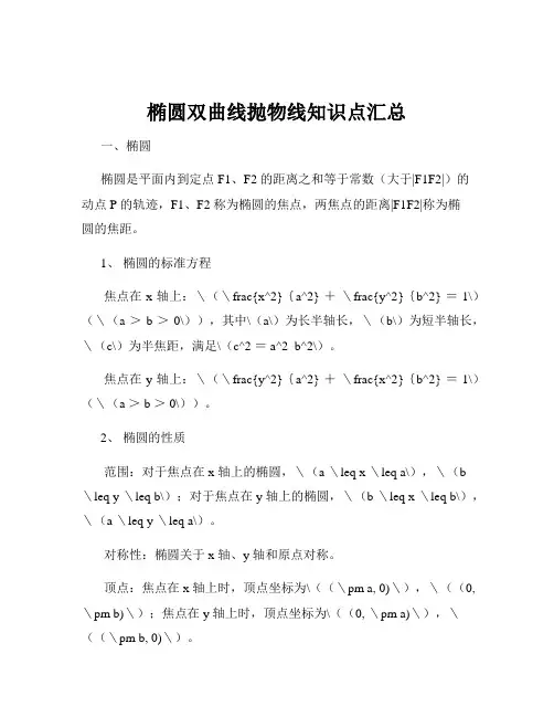 椭圆双曲线抛物线知识点汇总