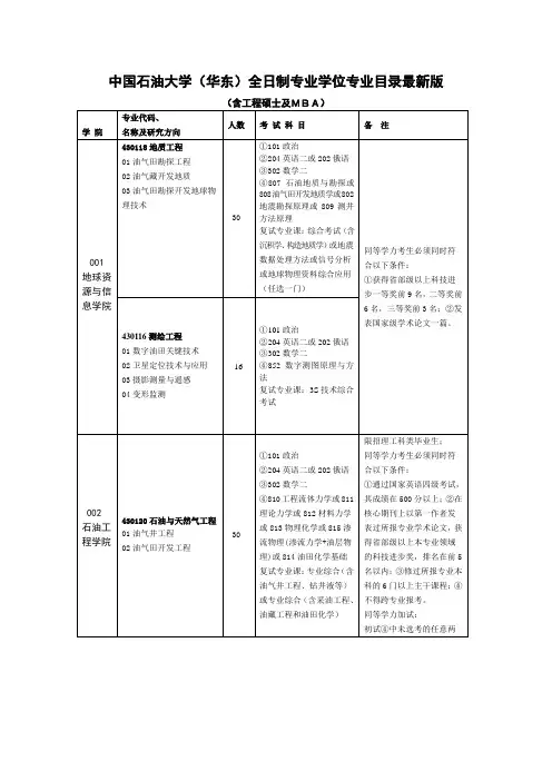 中国石油大学(华东)全日制专业学位专业目录最新版