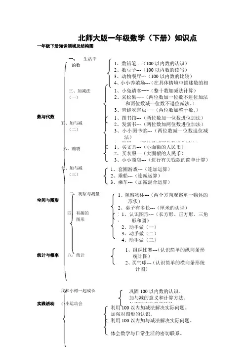 北师大版小学一年级数学下册知识点整理汇总及复习要点