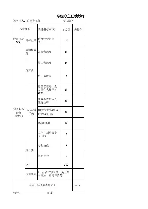 总经办主任绩效考核表