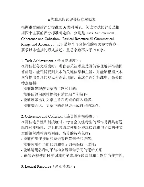 a类雅思阅读评分标准对照表