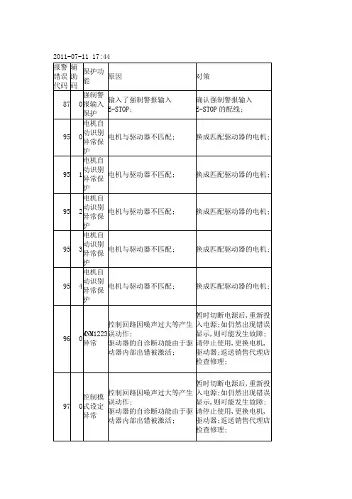 松下伺服发生故障报警代码一览及对策