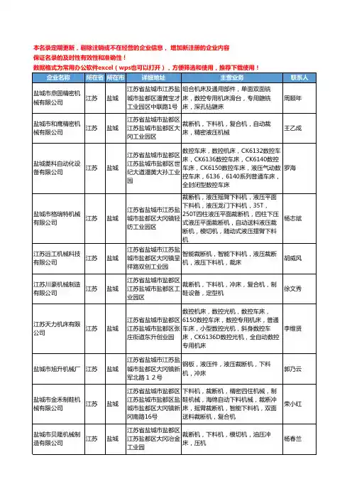 2020新版江苏省盐城床工商企业公司名录名单黄页联系方式大全38家