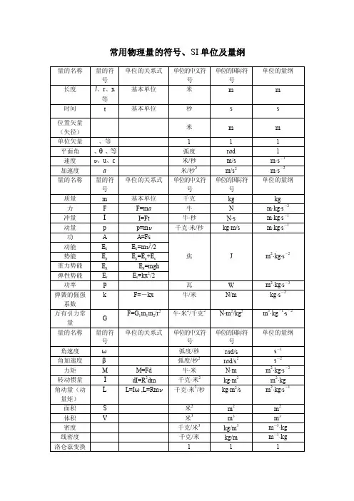 常用物理量的符号、SI单位及量纲