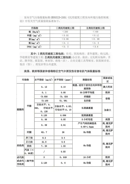 空气质量检测标准