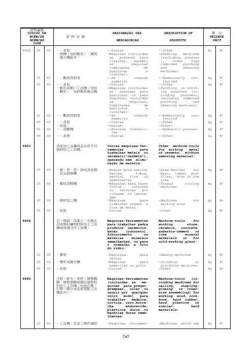 货物编号