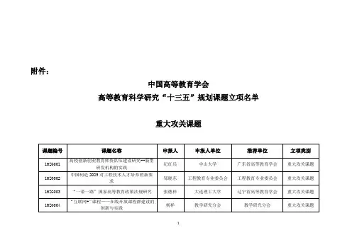 中国高等教育学会高等教育科学研究十三五规划课题立项