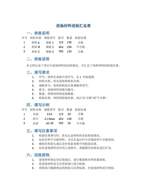 进场材料送检汇总表