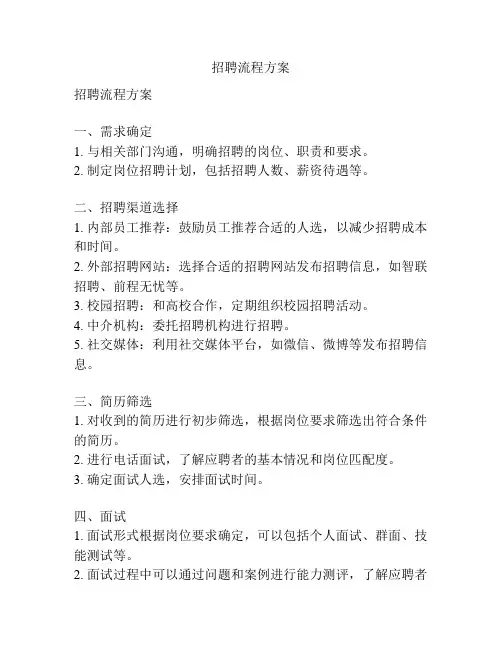 招聘流程方案