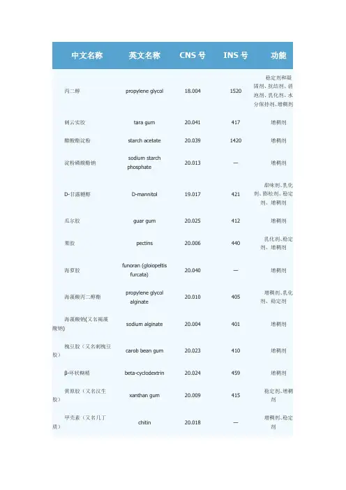 GB 2760-2014中可使用的食品增稠剂