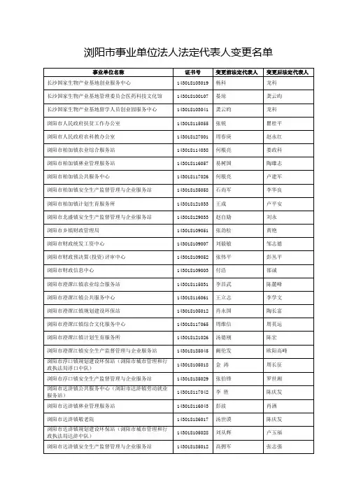 事业单位法人变更登记情况简表