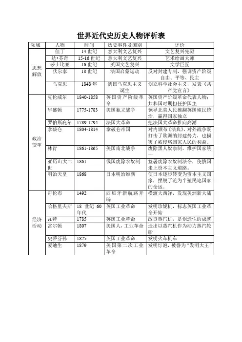 世界近代史历史人物评析表