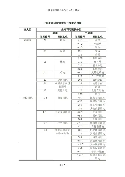 土地利用现状分类与三大类对照表