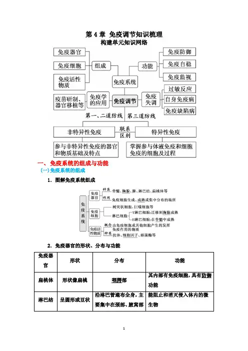 第4章 免疫调节知识梳理