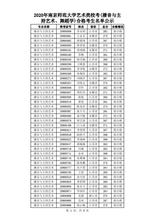 2020年南京师范大学艺术类校考(播音与主