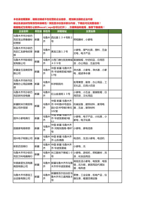 新版新疆省乌鲁木齐小家电工商企业公司商家名录名单联系方式大全78家