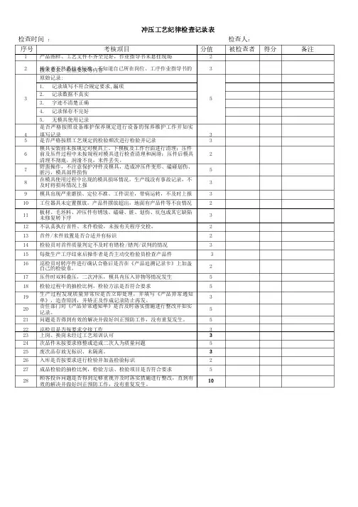 工艺纪律检查记录表