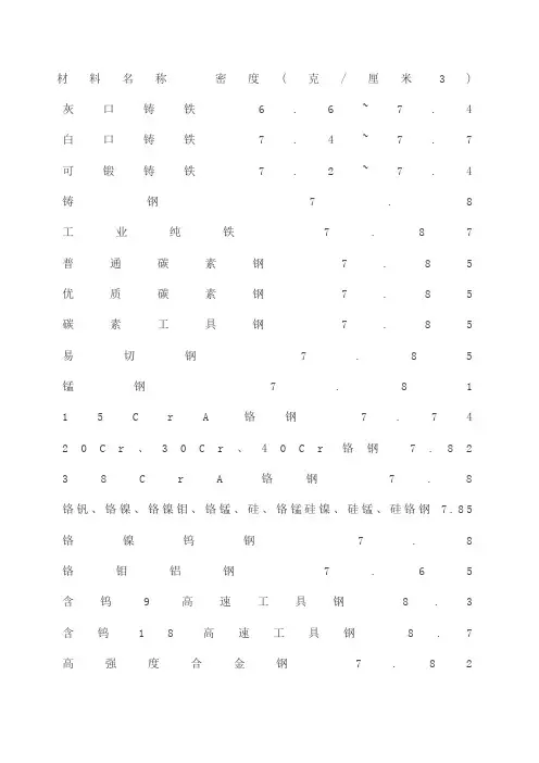 常用金属材料密度表