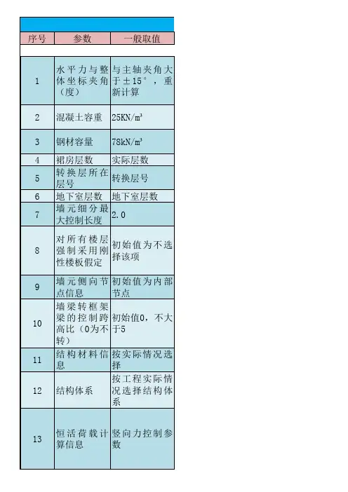 Satwe前处理参数设置