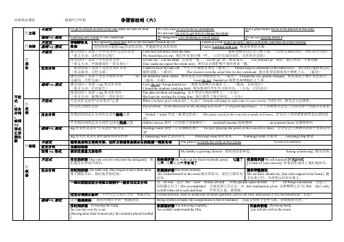 05 不定式过去分词动词ing形式之功能比较 思维导图(改进版)