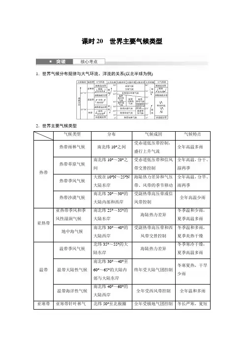 2025年高考地理一轮复习(新人教版) 第1部分 第3章 第4讲 课时20 世界主要气候类型