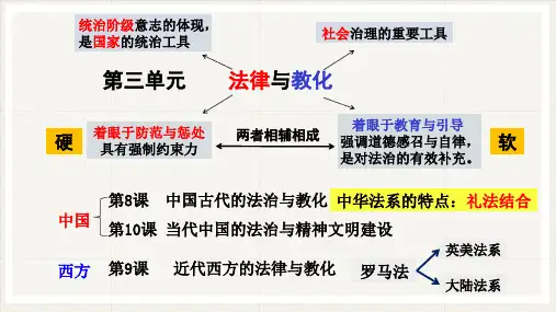 第8课 中国古代的法治与教化(同步课件)-2024-2025学年高二历史同步精品课堂(统编版选择性必