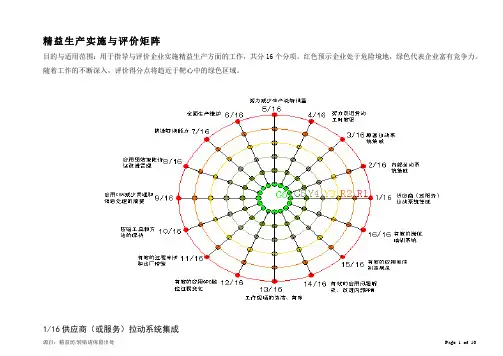 IE最新精益生产实施与评价矩阵
