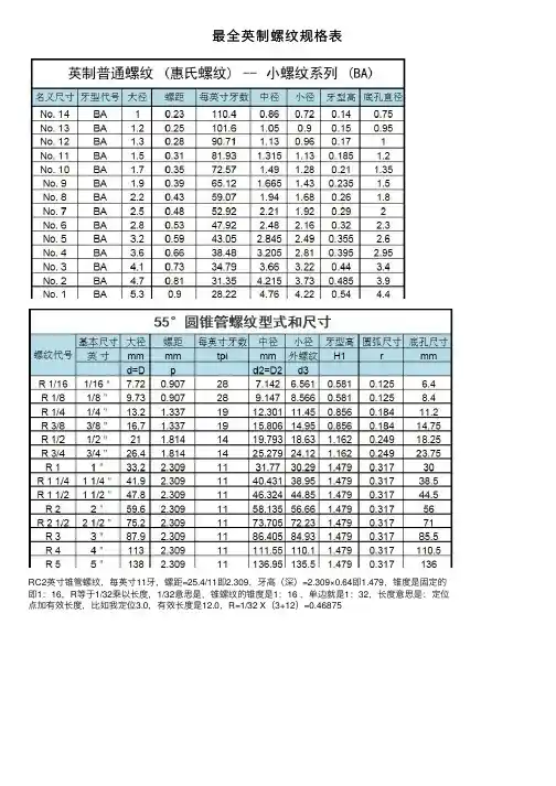 最全英制螺纹规格表