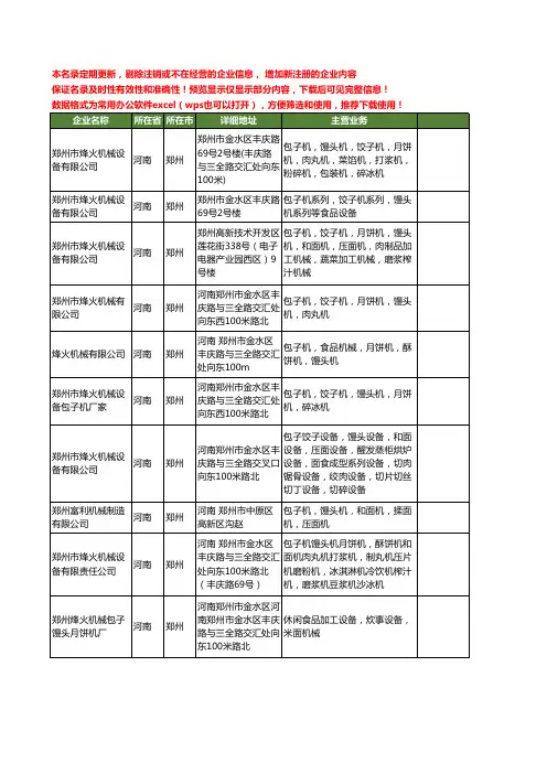 新版河南省郑州包子馒头机工商企业公司商家名录名单联系方式大全10家