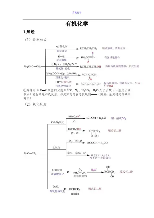 有机化合物的基本反应