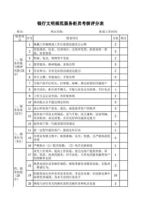 银行文明规范服务柜员考核评分表