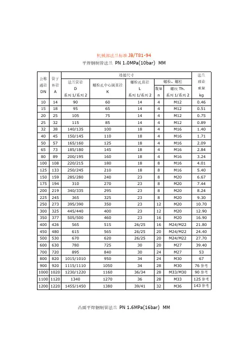 机械部法兰标准JB81-94-推荐下载