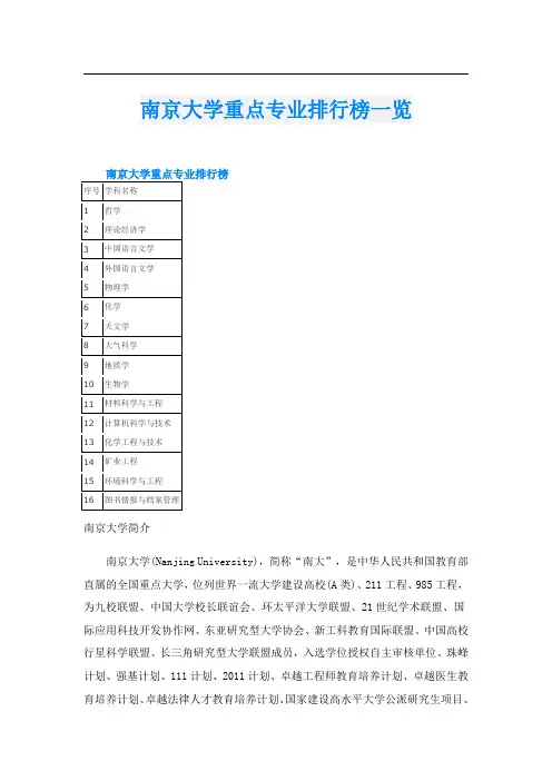 南京大学重点专业排行榜一览