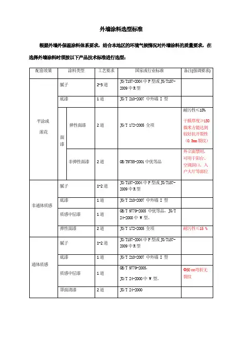 外墙涂料选型执行标准