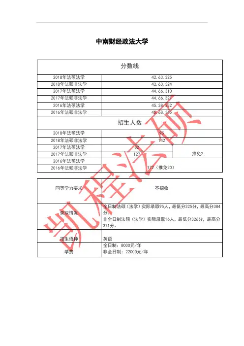 法硕择校汇总2
