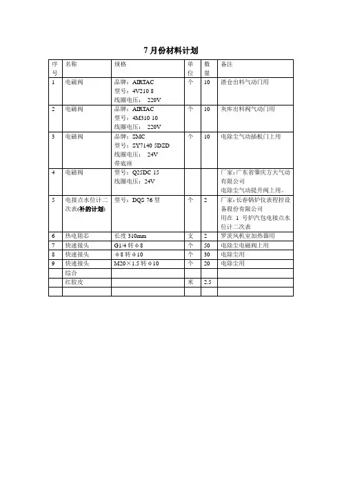 电磁阀及快速接头规格型号