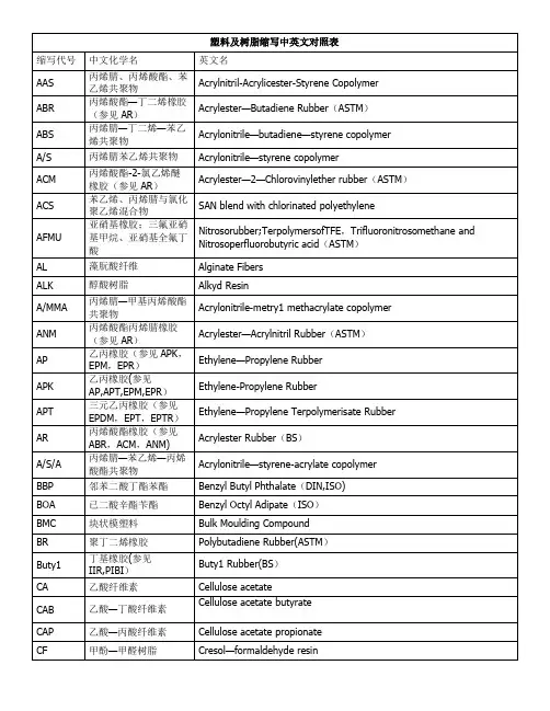 塑料及树脂缩写中英文对照表