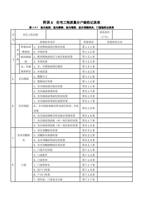 江苏省住宅工程质量分户验收规程-附表全