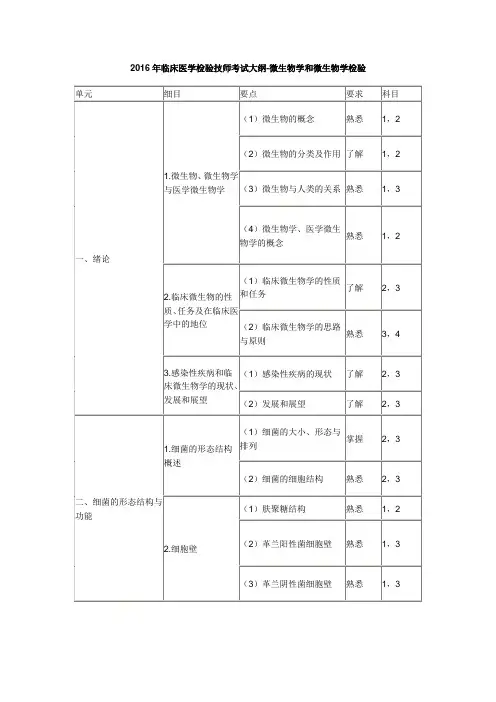 2016年临床医学检验技师考试大纲-微生物学和微生物学检验课件