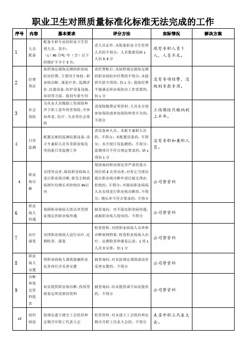 职业卫生安全质量标准化对照表