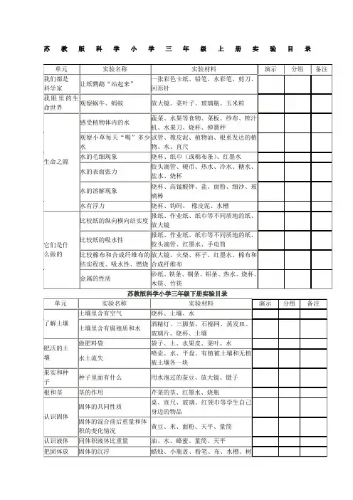 苏教版小学科学各年级实验目录
