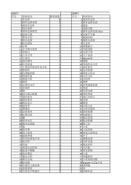 【国家自然科学基金】_频率选择_基金支持热词逐年推荐_【万方软件创新助手】_20140803