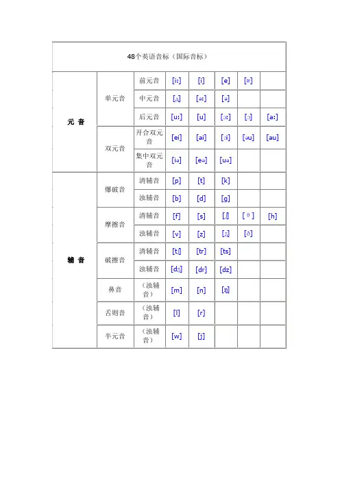 音标表及训练单词