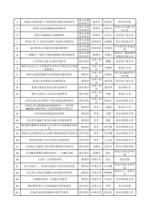 2012黑龙江省社科基金公示