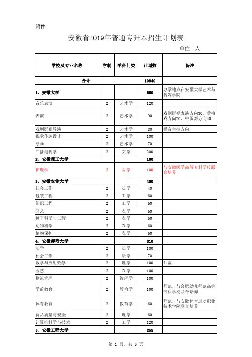 安徽省2019年普通专升本招生计划表