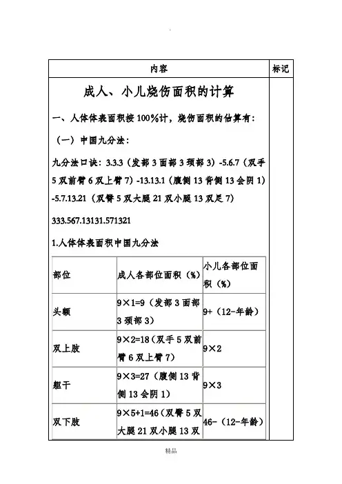 成人、小儿烧伤面积的计算和口诀