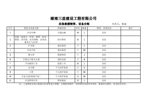 应急救援物资、器材、设备台帐---精品模板