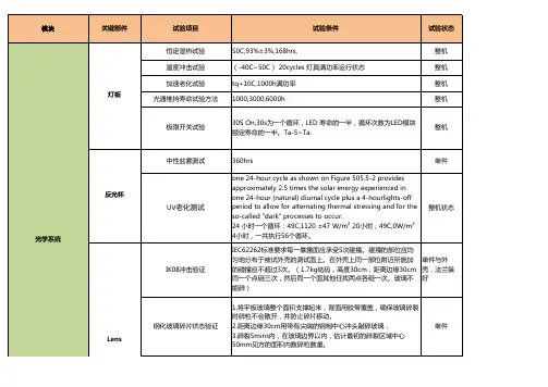 灯具类产品可靠性试验清单
