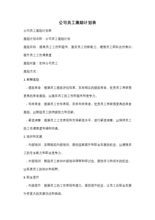 公司员工激励计划表